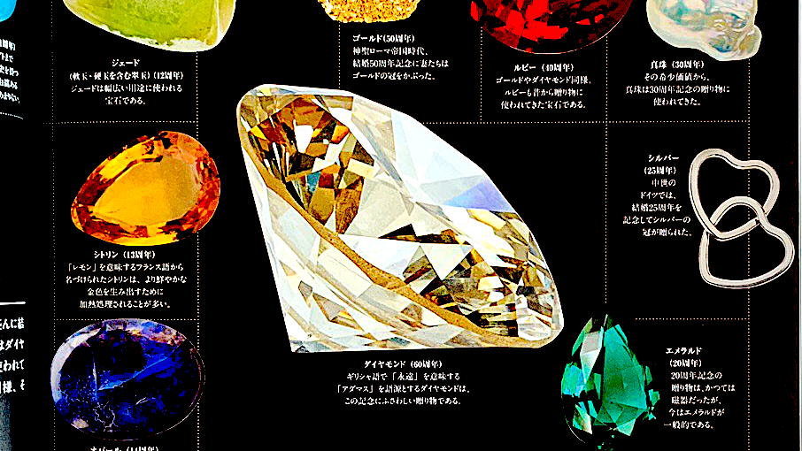 宝石と鉱物の大図鑑